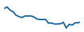 Fiyat grafiği