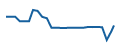 Fiyat grafiği