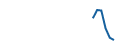 Fiyat grafiği