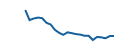 Fiyat grafiği