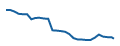 Fiyat grafiği