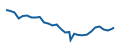 Fiyat grafiği