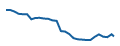 Fiyat grafiği