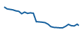 Fiyat grafiği