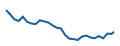 Fiyat grafiği