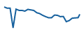 Fiyat grafiği