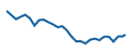 Fiyat grafiği