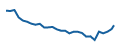 Fiyat grafiği