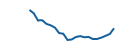 Fiyat grafiği