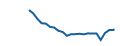 Fiyat grafiği
